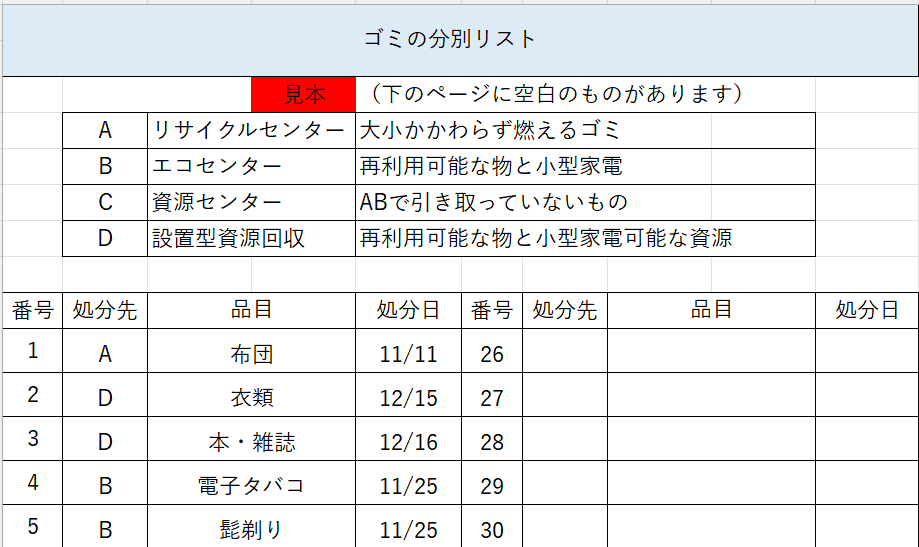 ゴミ屋敷の片付けにはマストアイテム「ゴミ処分リスト」